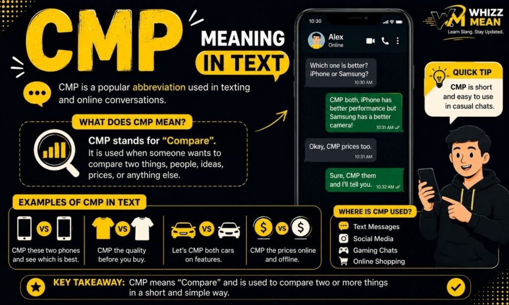 CMP Meaning in Text: What It Stands for & How to Use It