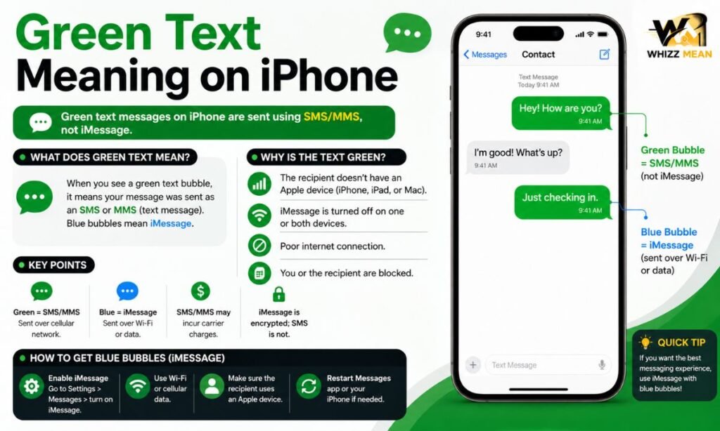 Green Text Meaning on iPhone: What It Stands for & How to Use It