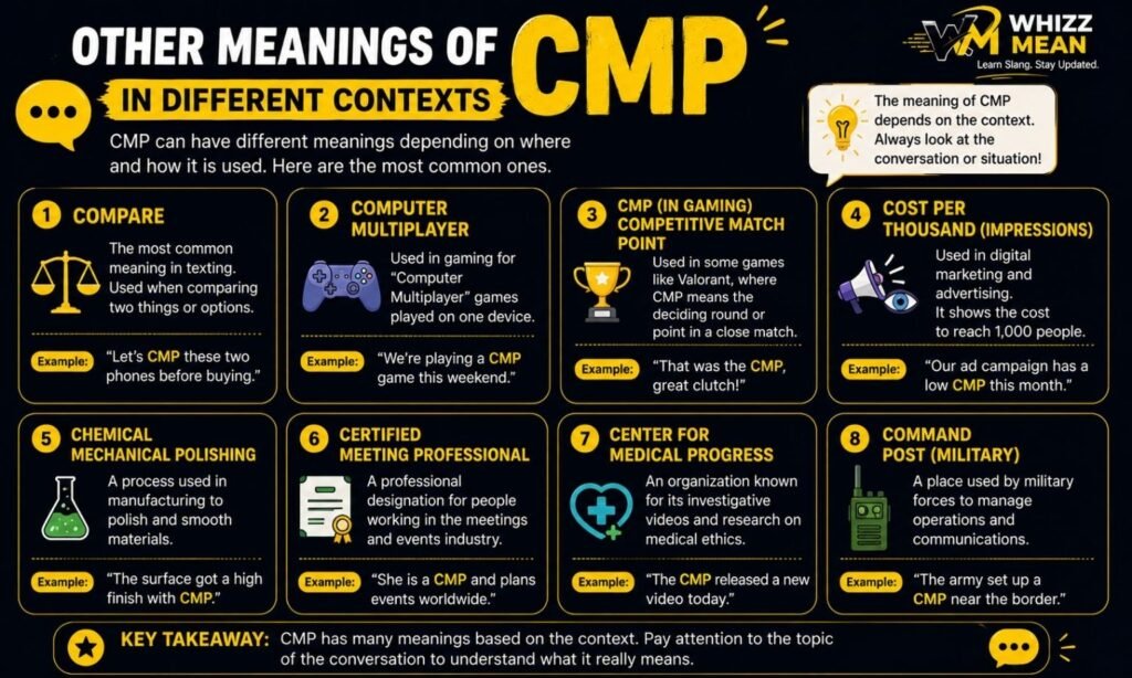 Other Meanings of CMP in Different Contexts