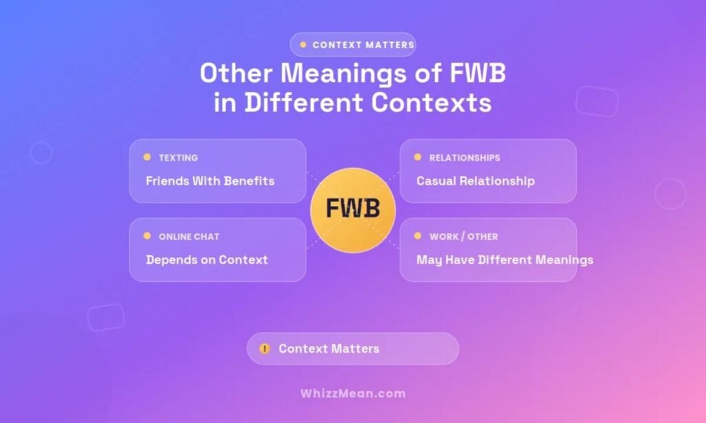 Other Meanings of FWB Meaning in Text in Different Contexts