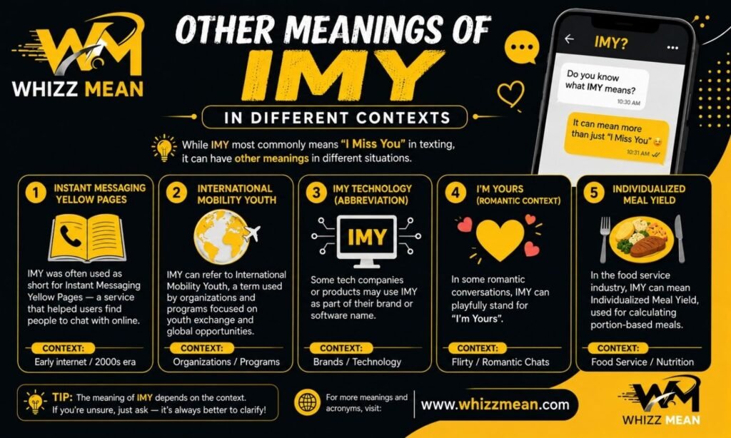 Other Meanings of IMY in Different Contexts