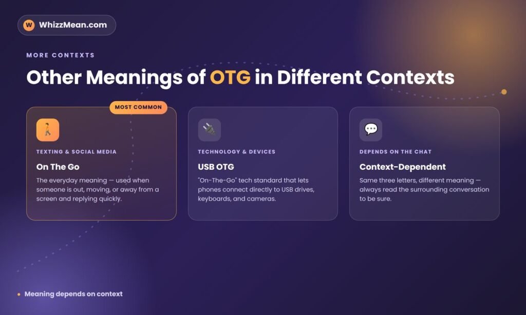 Other Meanings of OTG in Different Contexts