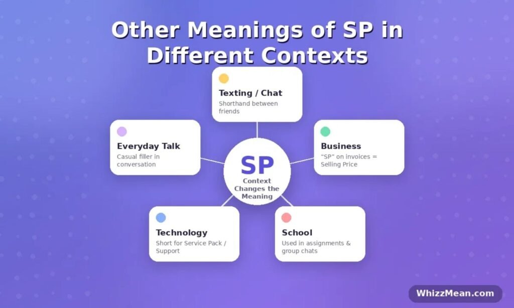Other Meanings of SP in Different Contexts