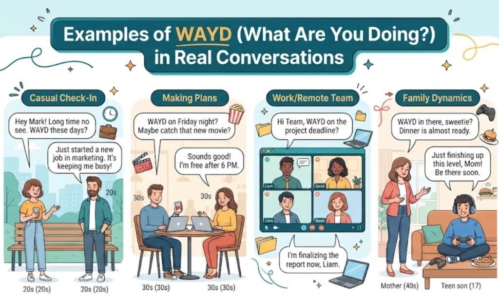 Examples of WAYD in Real Conversations