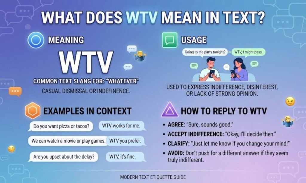 What Does WTV Mean in Text? Meaning, Usage, Examples, and How to Reply